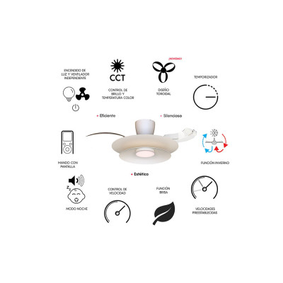 Ventilador Mod. PATAGONIA MANTRA Blanco | LuzAlcala.com